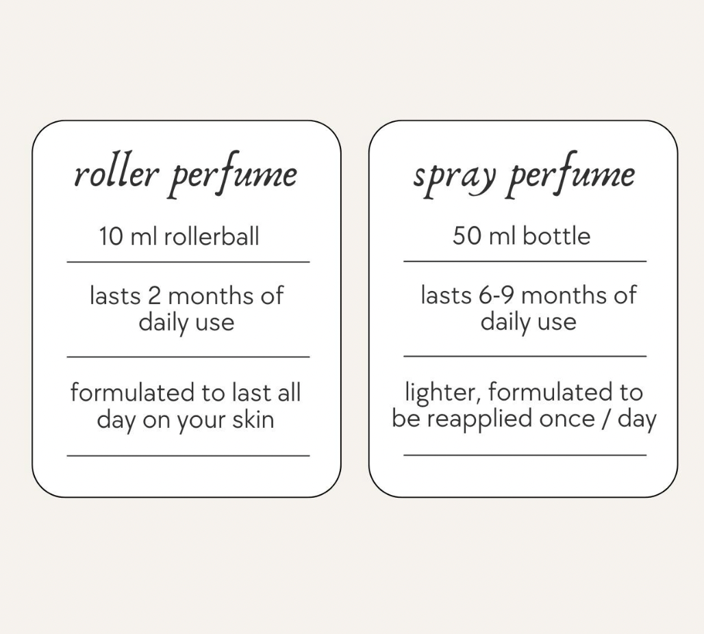Wonderwick scent notes